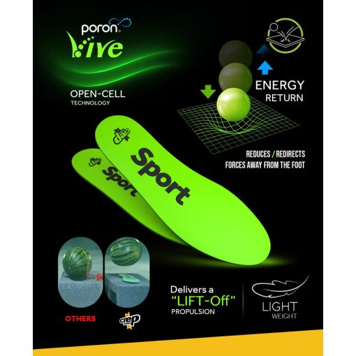 Crep Protect Sport Insoles